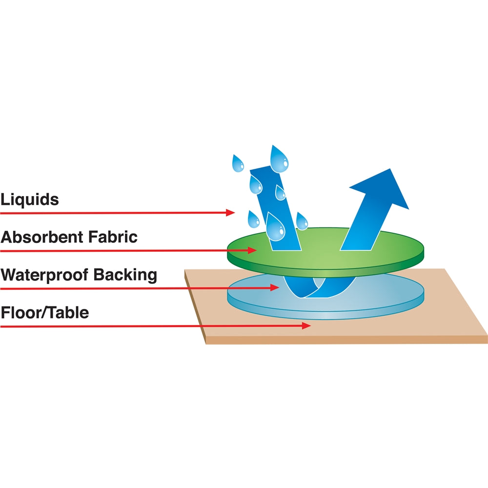 Large Sensory Table Mat - Blue