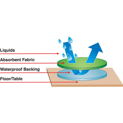 Large Sensory Table Mat - Blue