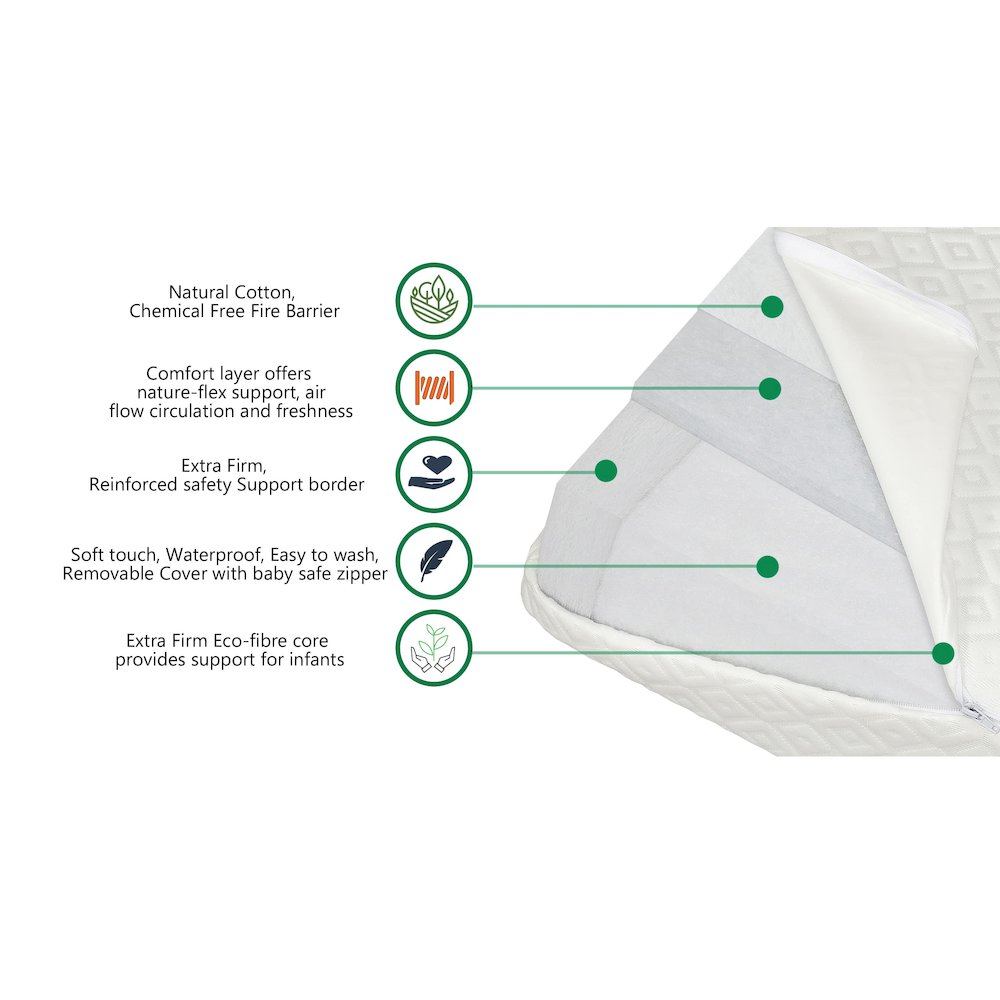 Evolur Sleep, Comfort Balance Plus With Antimicrobial Copper Fiber Crib And Toddler Mattress I Waterproof I Green Guard Gold Certified I Removable Cover