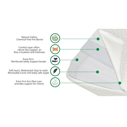 Evolur Sleep, Comfort Balance Plus With Antimicrobial Copper Fiber Crib And Toddler Mattress I Waterproof I Green Guard Gold Certified I Removable Cover