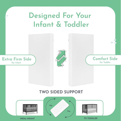 Evolur Sleep, Comfort Lite Plus With Natural Eucalyptus Fiber Crib And Toddler Mattress I Waterproof I Green Guard Gold Certified I Removable Cover