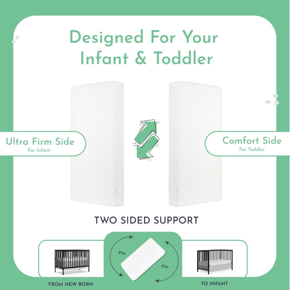 Evolur Sleep, Comfort Plus Classic 150 Coil  Inner Spring Crib And Toddler Mattress I Waterproof I GreenGuard Gold Certified I Removable Cover