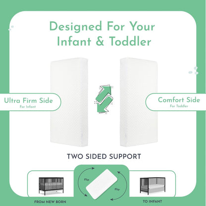 Evolur Sleep, Comfort Plus Classic 150 Coil  Inner Spring Crib And Toddler Mattress I Waterproof I GreenGuard Gold Certified I Removable Cover