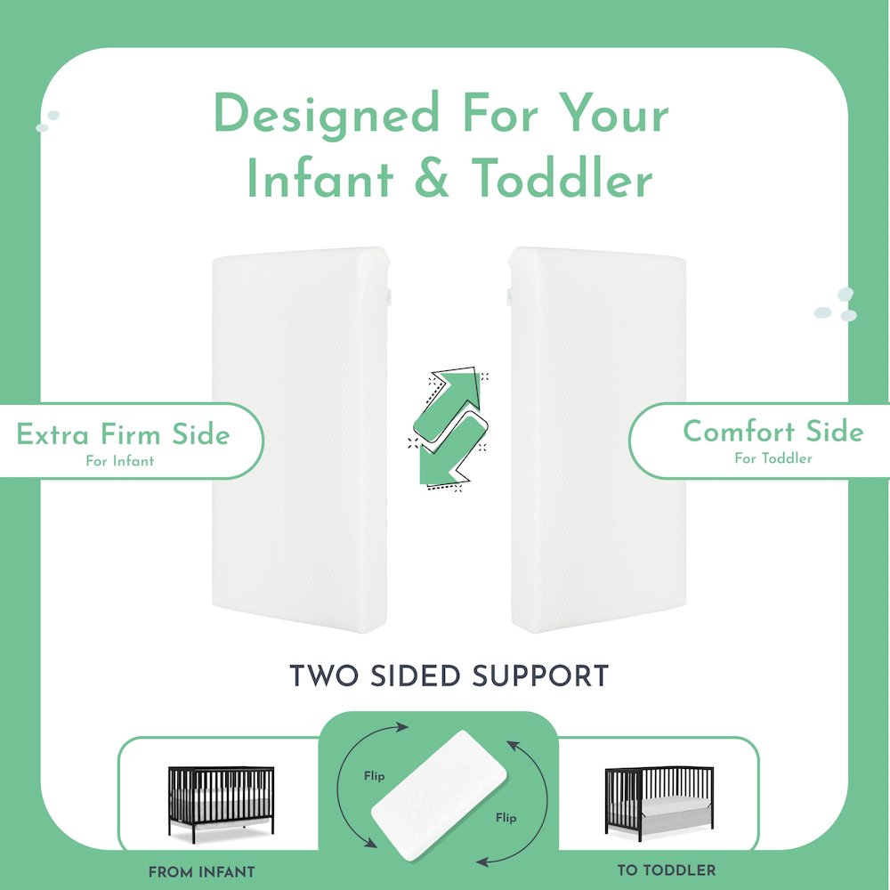 Evolur Coco, Comfort Lite Plus Natural Copper Infused Fiber Crib And Toddler Mattress I Waterproof I Green Guard Gold Certified I Removable Cover I 5’ Mattress I Foam Encasement For Superior And Stabi