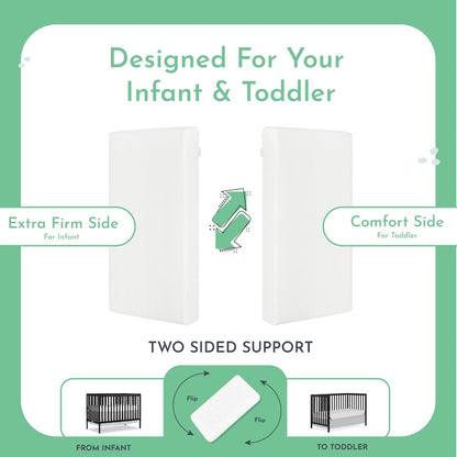 Evolur Coco, Comfort Lite Plus Natural Copper Infused Fiber Crib And Toddler Mattress I Waterproof I Green Guard Gold Certified I Removable Cover I 5’ Mattress I Foam Encasement For Superior And Stabi