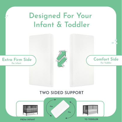 Evolur Sleep, Comfort  Lite Plus Fiber Crib And Toddler Mattress I Waterproof I Green Guard Gold Certified I Removable Cover